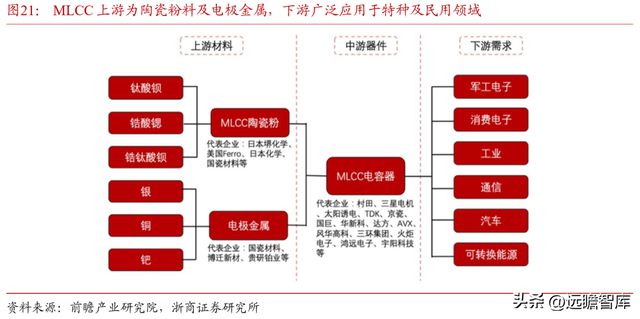 深耕20年鸿远电子：特种陶瓷电容小巨人受益航天强国增长可期BBIN BBIN宝盈集团(图17)