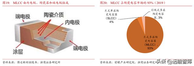 深耕20年鸿远电子：特种陶瓷电容小巨人受益航天强国增长可期BBIN BBIN宝盈集团(图16)