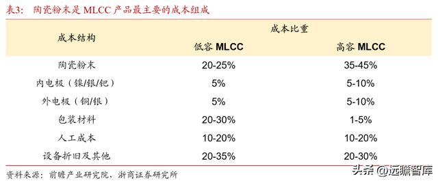 深耕20年鸿远电子：特种陶瓷电容小巨人受益航天强国增长可期BBIN BBIN宝盈集团(图18)