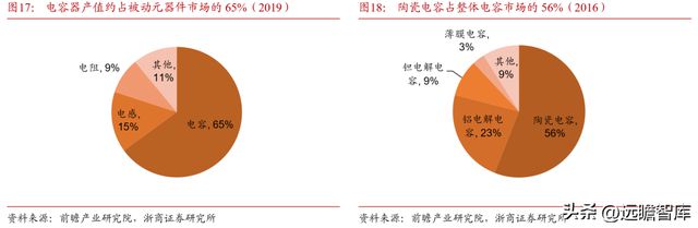 深耕20年鸿远电子：特种陶瓷电容小巨人受益航天强国增长可期BBIN BBIN宝盈集团(图14)