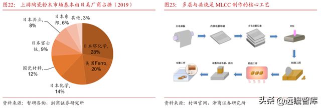 深耕20年鸿远电子：特种陶瓷电容小巨人受益航天强国增长可期BBIN BBIN宝盈集团(图19)