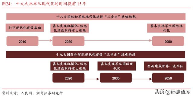 深耕20年鸿远电子：特种陶瓷电容小巨人受益航天强国增长可期BBIN BBIN宝盈集团(图20)