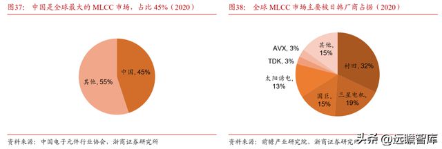 深耕20年鸿远电子：特种陶瓷电容小巨人受益航天强国增长可期BBIN BBIN宝盈集团(图31)