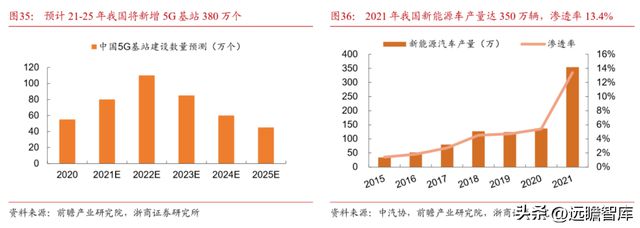 深耕20年鸿远电子：特种陶瓷电容小巨人受益航天强国增长可期BBIN BBIN宝盈集团(图29)