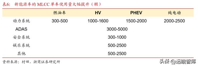 深耕20年鸿远电子：特种陶瓷电容小巨人受益航天强国增长可期BBIN BBIN宝盈集团(图30)