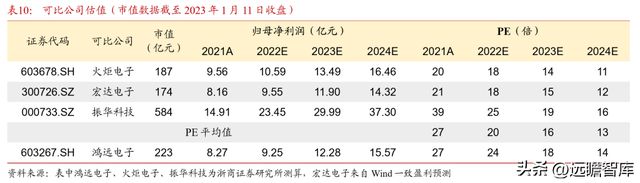 深耕20年鸿远电子：特种陶瓷电容小巨人受益航天强国增长可期BBIN BBIN宝盈集团(图35)