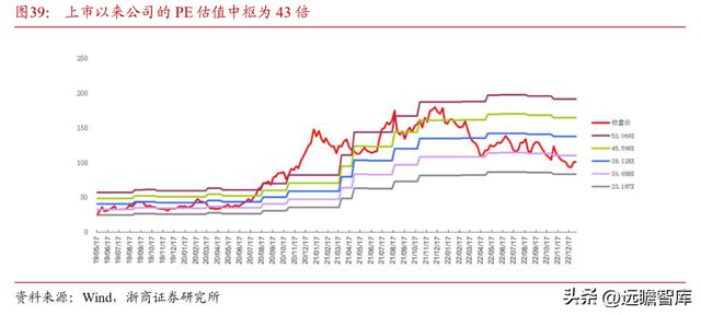 深耕20年鸿远电子：特种陶瓷电容小巨人受益航天强国增长可期BBIN BBIN宝盈集团(图36)