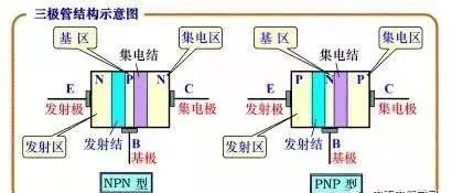 六种电子电路中常用BBIN BBIN宝盈集团的电子元器件(图2)