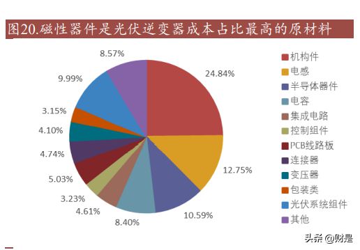 麦捷科技研BBIN BBIN宝盈集团究报告：滤波器龙头发力电感及磁性器件开拓新增长极(图4)