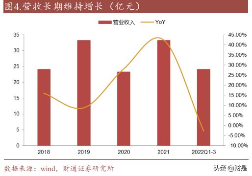 麦捷科技研BBIN BBIN宝盈集团究报告：滤波器龙头发力电感及磁性器件开拓新增长极