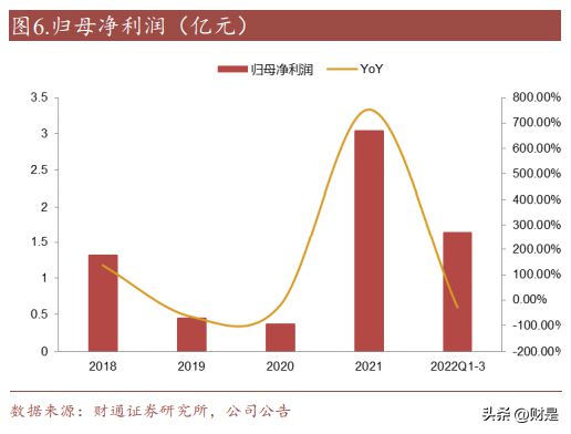 麦捷科技研BBIN BBIN宝盈集团究报告：滤波器龙头发力电感及磁性器件开拓新增长极(图2)