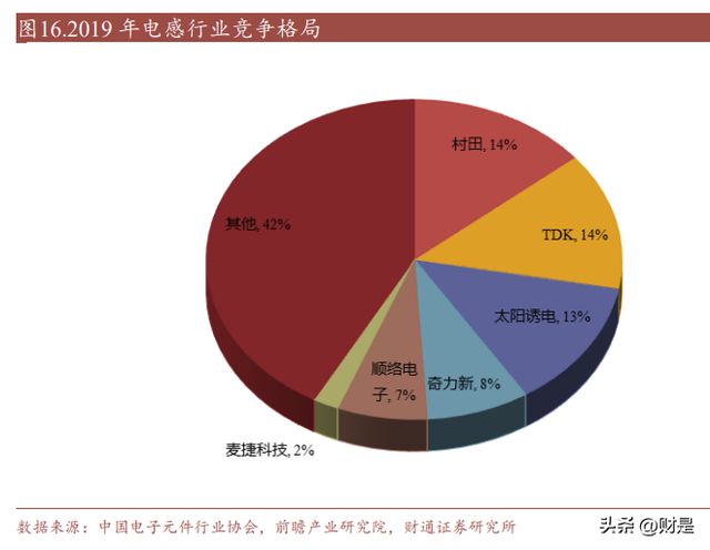 麦捷科技研BBIN BBIN宝盈集团究报告：滤波器龙头发力电感及磁性器件开拓新增长极(图3)