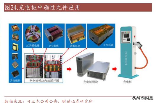 麦捷科技研BBIN BBIN宝盈集团究报告：滤波器龙头发力电感及磁性器件开拓新增长极(图6)