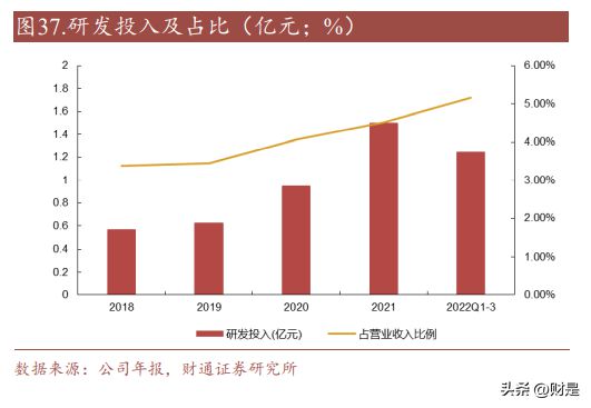 麦捷科技研BBIN BBIN宝盈集团究报告：滤波器龙头发力电感及磁性器件开拓新增长极(图9)