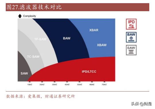 麦捷科技研BBIN BBIN宝盈集团究报告：滤波器龙头发力电感及磁性器件开拓新增长极(图7)