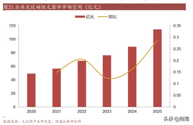 麦捷科技研BBIN BBIN宝盈集团究报告：滤波器龙头发力电感及磁性器件开拓新增长极(图5)