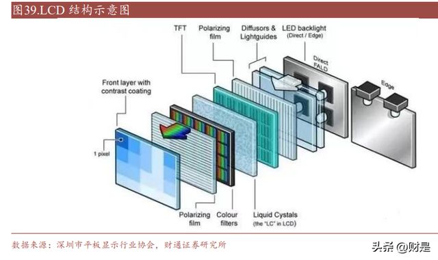 麦捷科技研BBIN BBIN宝盈集团究报告：滤波器龙头发力电感及磁性器件开拓新增长极(图10)