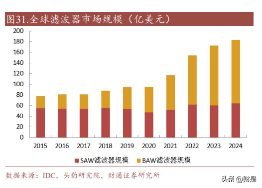 麦捷科技研BBIN BBIN宝盈集团究报告：滤波器龙头发力电感及磁性器件开拓新增长极(图8)