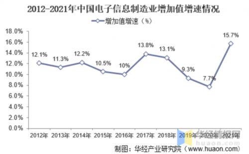 富信电子：高品质发展应对行业内卷不忘初心迎战市场BBIN BBIN宝盈