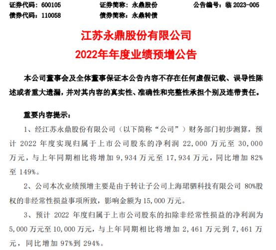 永鼎股份2022年预计净利22亿-3亿同比BBIN BBIN宝盈集团增加82%-149% 订单量增加