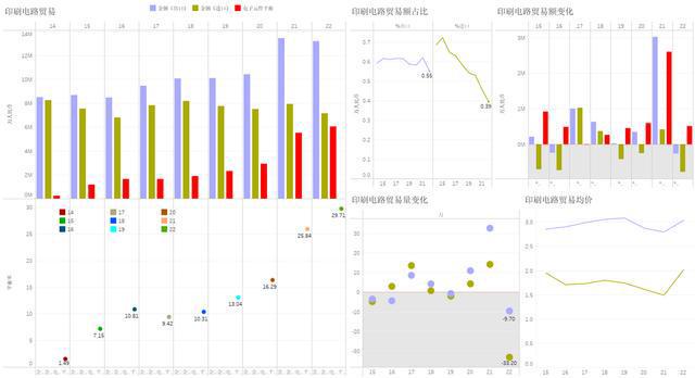 BBIN BBIN宝盈集团贸易量出现两位数下降中国电子信息产业进入一个新的发展阶段(图4)