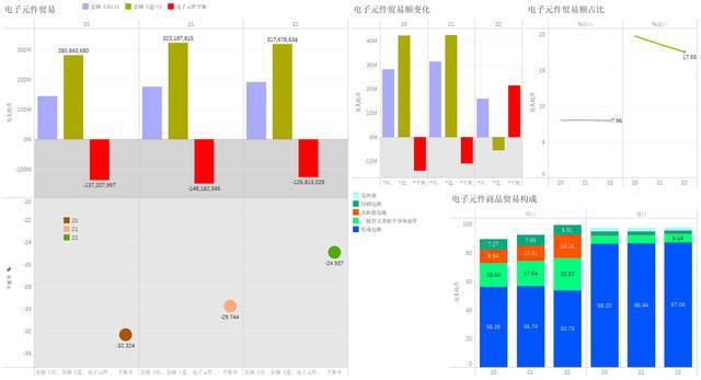 BBIN BBIN宝盈集团贸易量出现两位数下降中国电子信息产业进入一个新的发展阶段