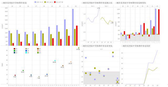 BBIN BBIN宝盈集团贸易量出现两位数下降中国电子信息产业进入一个新的发展阶段(图3)