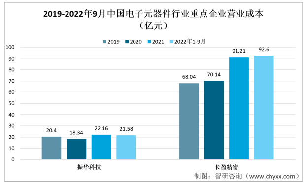 电BBIN BBIN宝盈子元器件行业发展动态分析：行业需求量持续增加(图3)