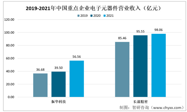 电BBIN BBIN宝盈子元器件行业发展动态分析：行业需求量持续增加(图4)