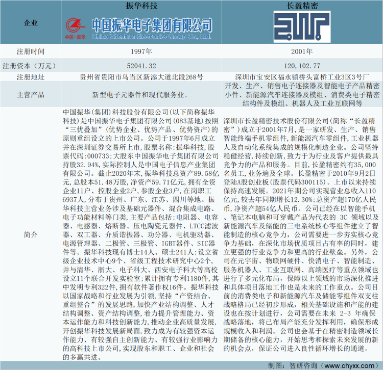 电BBIN BBIN宝盈子元器件行业发展动态分析：行业需求量持续增加