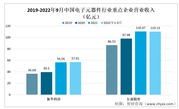 电BBIN BBIN宝盈子元器件行业发展动态分析：行业需求量持续增加(图2)