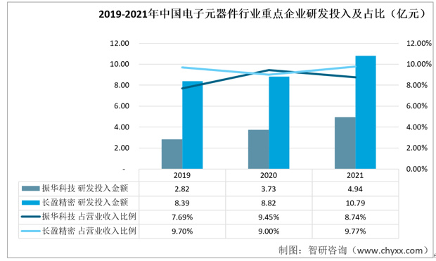 电BBIN BBIN宝盈子元器件行业发展动态分析：行业需求量持续增加(图8)