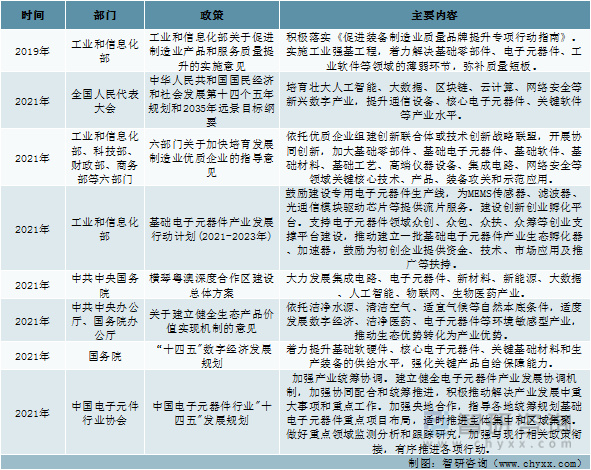 BBIN BBIN宝盈集团产业聚焦！我国电子元器件行业发展现状分析：行业需求旺盛(图2)