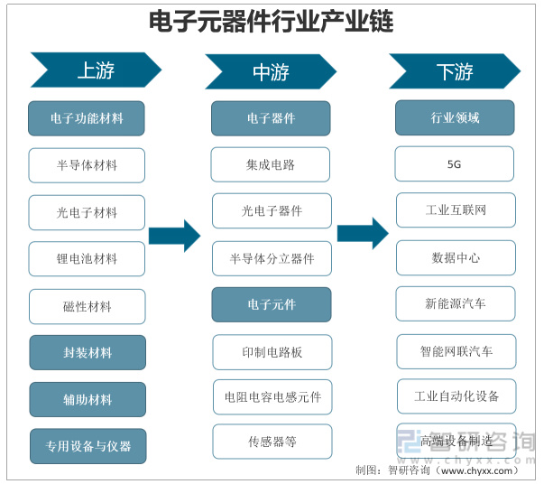 BBIN BBIN宝盈集团产业聚焦！我国电子元器件行业发展现状分析：行业需求旺盛