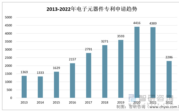 BBIN BBIN宝盈集团产业聚焦！我国电子元器件行业发展现状分析：行业需求旺盛(图7)