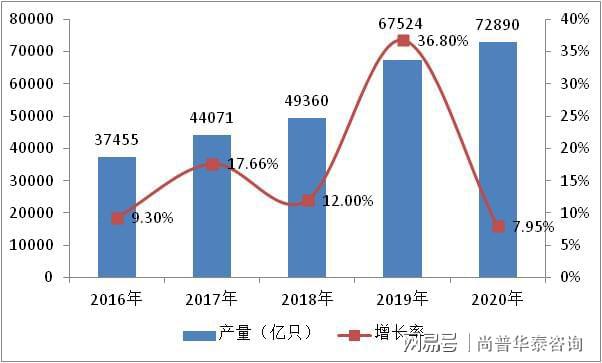 BBIN BBIN宝盈消费电子精密组件行业市场分析(图2)