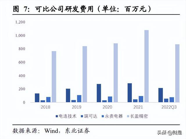 BBIN BBIN宝盈集团电连技术研究报告：汽车智能化核心标的国内连接器行业引领者(图2)