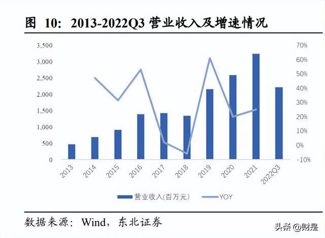 BBIN BBIN宝盈集团电连技术研究报告：汽车智能化核心标的国内连接器行业引领者(图3)