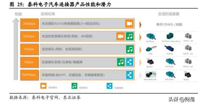 BBIN BBIN宝盈集团电连技术研究报告：汽车智能化核心标的国内连接器行业引领者(图6)