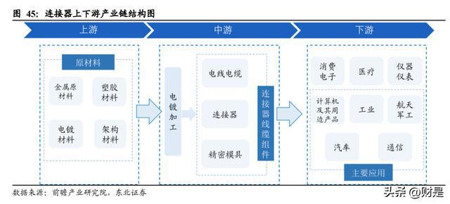 BBIN BBIN宝盈集团电连技术研究报告：汽车智能化核心标的国内连接器行业引领者(图9)