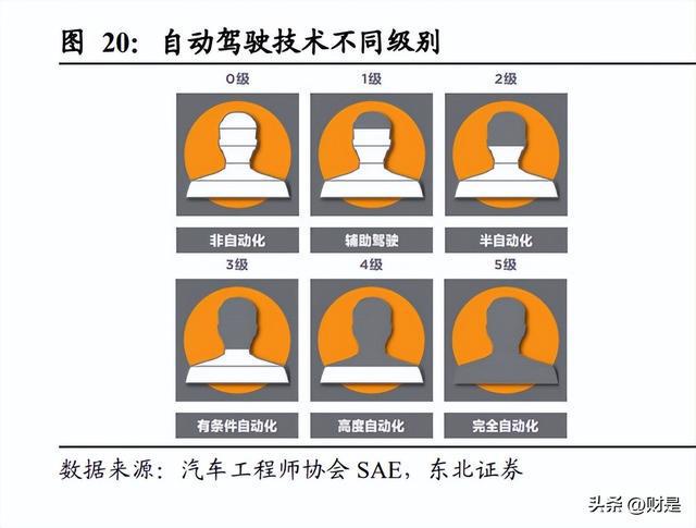 BBIN BBIN宝盈集团电连技术研究报告：汽车智能化核心标的国内连接器行业引领者(图5)