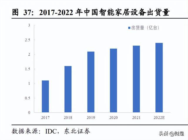 BBIN BBIN宝盈集团电连技术研究报告：汽车智能化核心标的国内连接器行业引领者(图7)