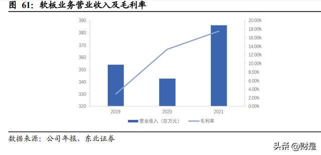 BBIN BBIN宝盈集团电连技术研究报告：汽车智能化核心标的国内连接器行业引领者(图13)