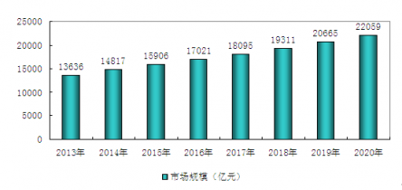 BBIN BBIN宝盈集团2015-20年中国电子元器件市场全景调查与发展趋势研究报告