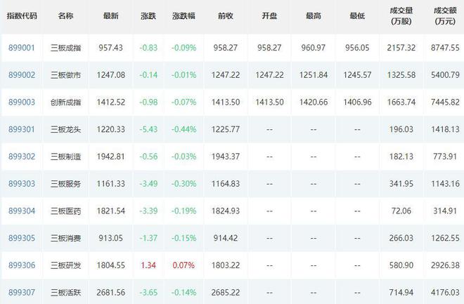 新赣江今日上市；康普化学接待6家机构调研；民士达于2月15日上会BBIN BBIN宝盈集团(图3)