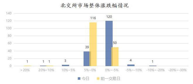 新赣江今日上市；康普化学接待6家机构调研；民士达于2月15日上会BBIN BBIN宝盈集团