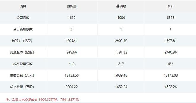 新赣江今日上市；康普化学接待6家机构调研；民士达于2月15日上会BBIN BBIN宝盈集团(图2)