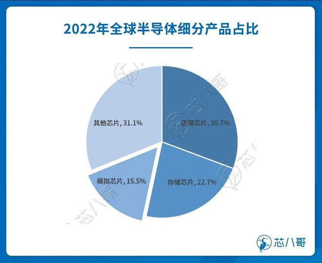 BBIN BBIN宝盈2022电子元器件销售行情分析与2023趋势展望(图3)