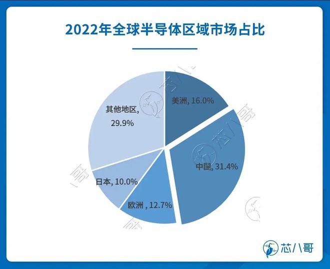 BBIN BBIN宝盈2022电子元器件销售行情分析与2023趋势展望(图2)