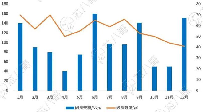 BBIN BBIN宝盈2022电子元器件销售行情分析与2023趋势展望(图5)